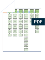 Mapa de Procesos