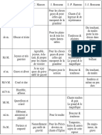 Temperaments - Inegaux - Et - Caracteres - Des - M (Glissé (E) S) (Glissé (E) S)