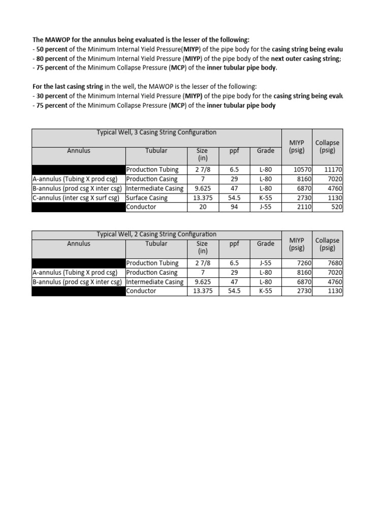 MAWOP Calculation for Casing Strings | PDF | Casing (Borehole) | Pressure