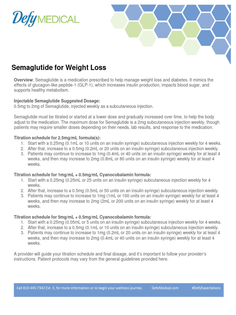 Compounded Semaglutide Ban