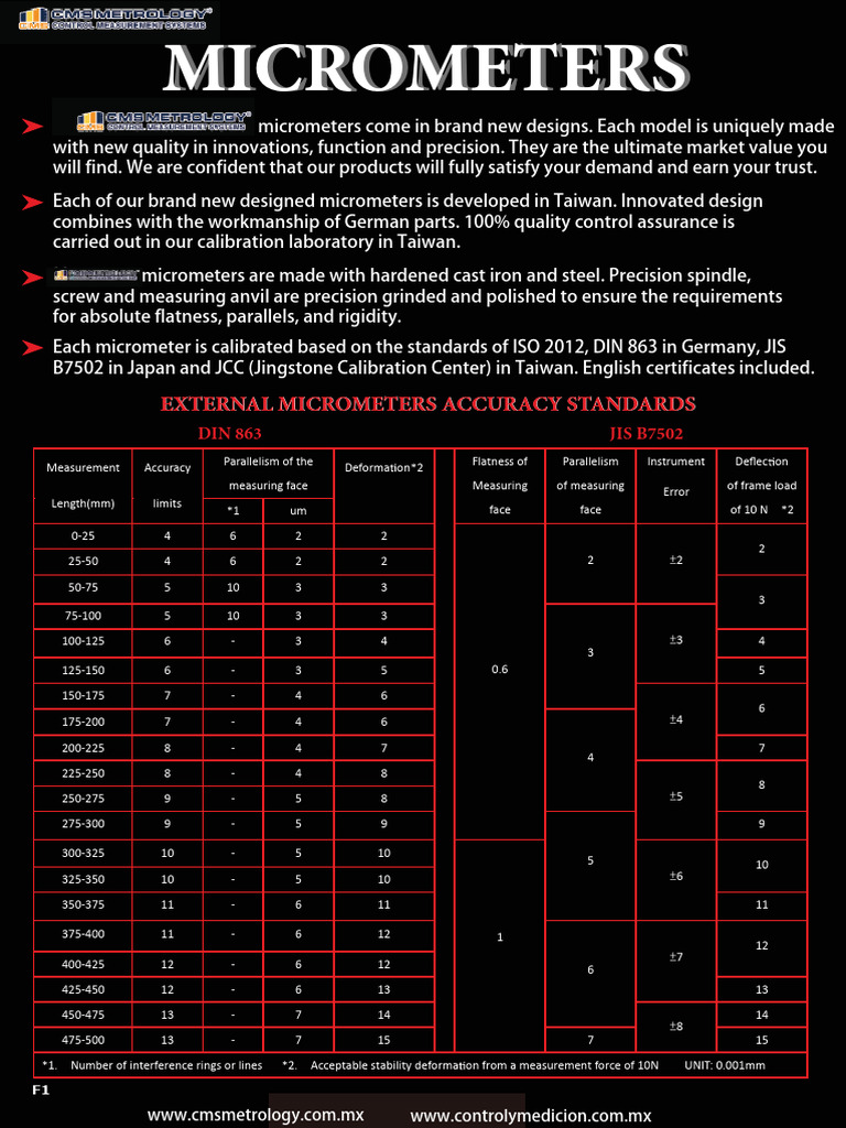 Micrometer PDF Calibration Accuracy And Precision