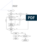 Flowchart Paten