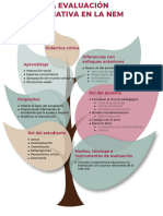 La Evaluacion Formativa en La NEM