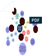 Mapa Mental Seguridad Informatica