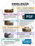 Linea de Tiempo Declaracion Universal DH