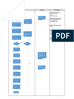 Alur Project Improvement Dan Form Pengajuan Pekerjaan Project