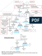 Diagrama para Extracción Ácida