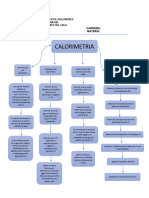 Flujograma Calorimetria