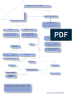 Mapa Mental Sobre La Prescripción.