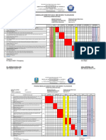 Program Semester