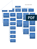 Nom 059 Mapa Conceptual Resumen Compress