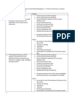 Sample Artifacts for the Four Principles of School Based Management