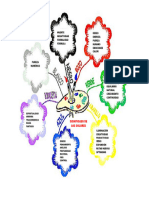 Mapa Mental de Colores