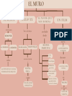 Mapa Conceptual Lec