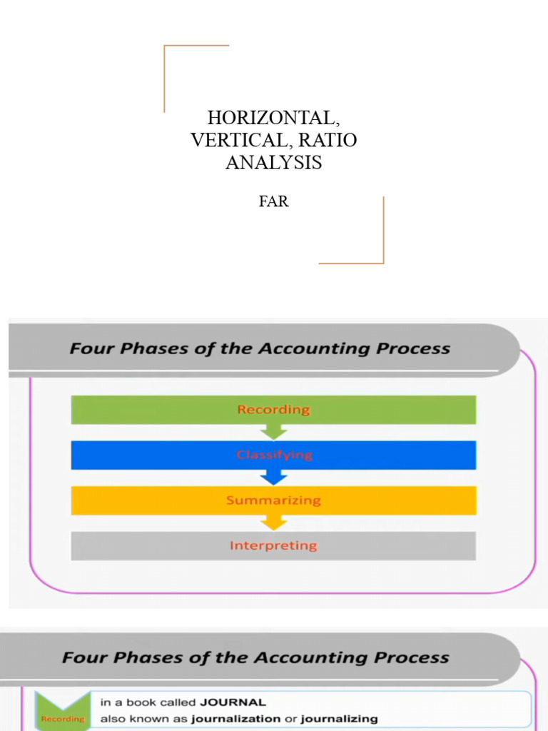 Horizontal, Vertical, Ratio Analysis PDF