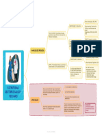 Estrategias Sectores Salud y Pecuario