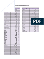 Daftar Kosa Kata Bahasa Arab 1