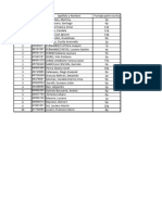 Copia de Calificaciones PARCIAL 2 de Estudiantes AUSENTES A La Instancia Virtual (PRESENTES en La Instancia Presencial)