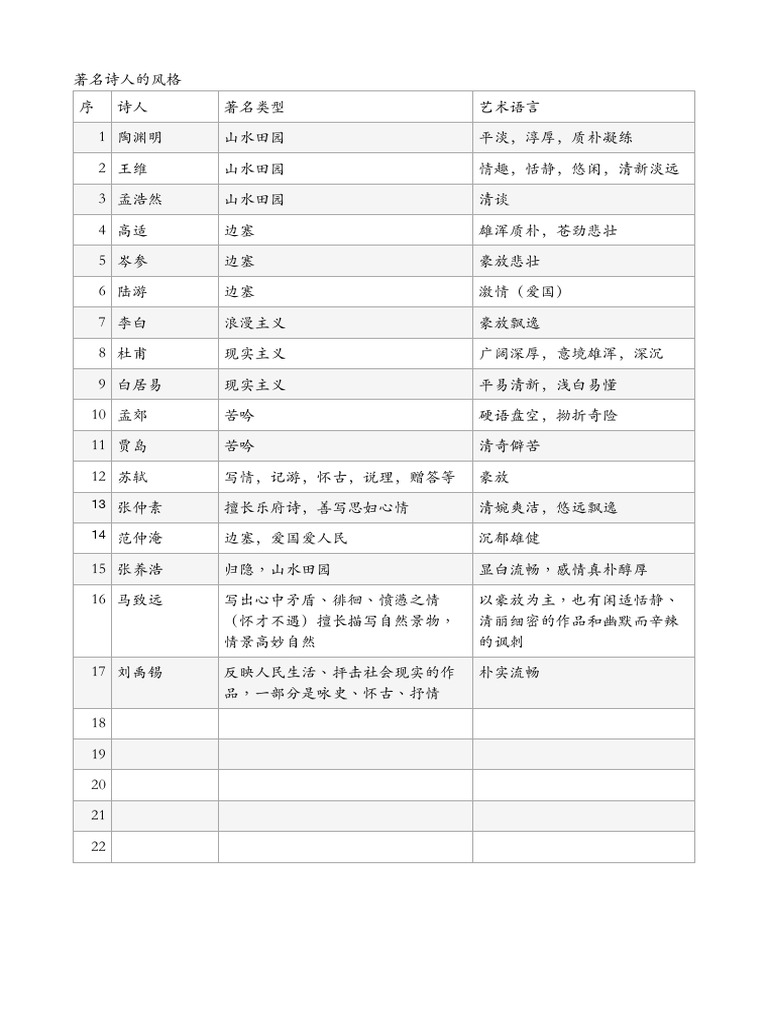 古韵文笔记 | PDF