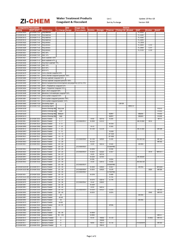 ZI-CHEM Coagulant Flocculant Product Summary 18 List 1 | PDF | Sulfate ...
