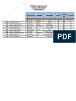 Daftar Peringkat 10 Besar US SMK 2 Triple J