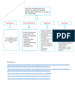 Procedencia Derivados Beneficios Valor Nutricional: Bibliografía: - .