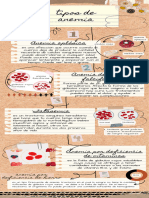 Tipos de Anemia