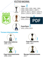 Los 33 Títulos de Atlético Nacional