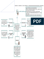 Mapa Conceptual Coaching