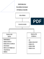 Struktur Organisasi Ukm