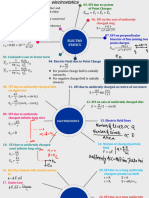 Electrostatics Short Notes Only PDF Removed 1 Removed 2 1