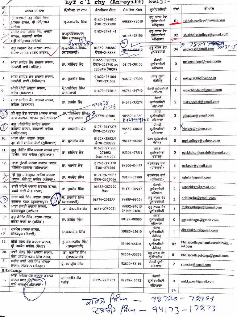SGPC | PDF
