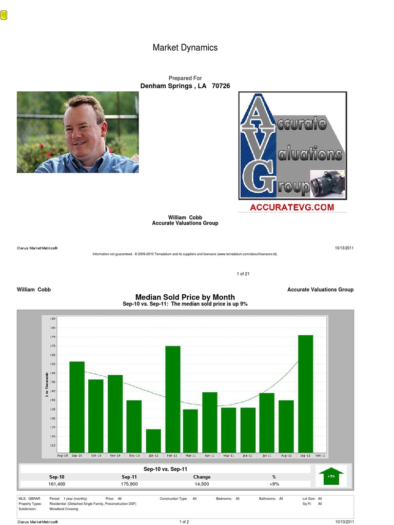Denham Springs Woodland Crossing Subdivision Housing Report 10 13 2011