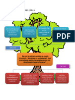 Plantilla de Arbol de Problemas en Word