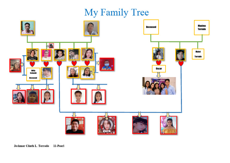 Family Tree | PDF