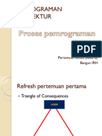 w2 Unsur Dalam Proses Pemrograman