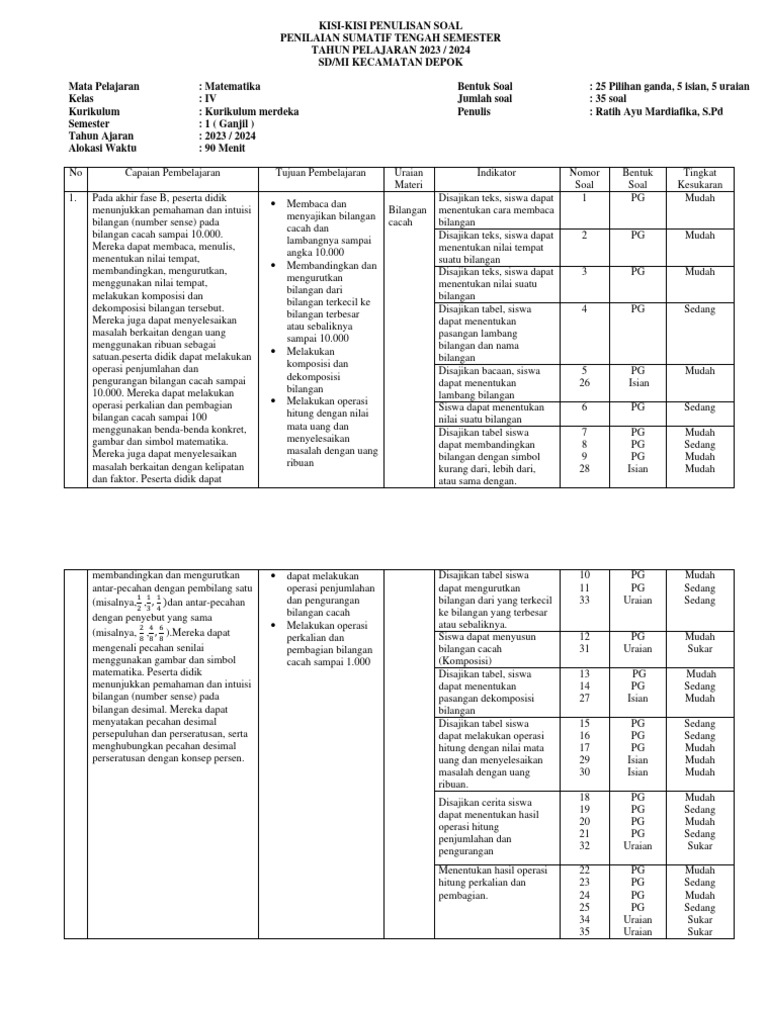 KisiKisi PSTS MTK Kelas 4 20232024 PDF