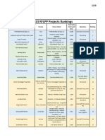 2023 RFLPP Projects Rankings
