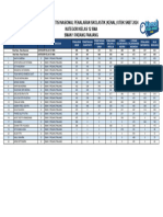 Laporan Hasil Kompetisi Nasional Penalaran Skolastik (Kenal) Utbk SNBT 2024 - Sman 1 Padang Panjang (Kls 12)