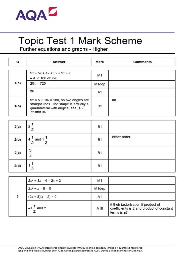 AQA Higher Maths Test 1 Mark Scheme | PDF | Mathematics | Algebra