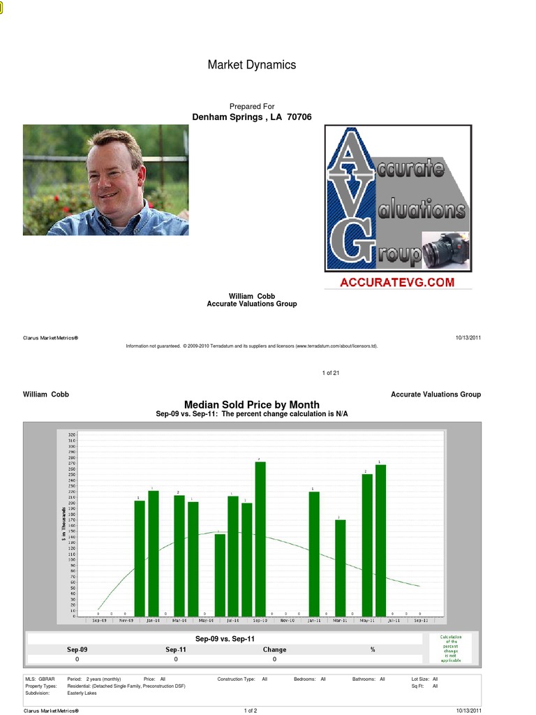 Denham Springs Easterly Lakes Subdivision Housing Report 10 13 2011