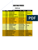 Hasil Seleksi Knmipa 2023