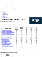 Rekap Sertifikat TKDN Per Nov 2023