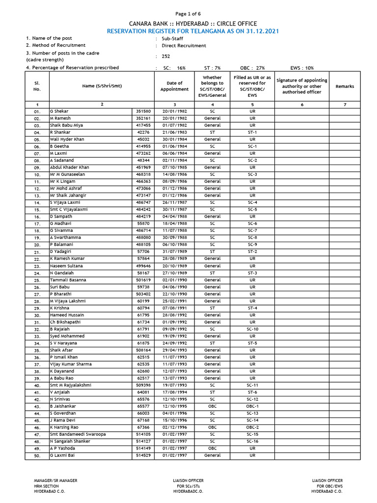31-12-2021-roster-pdf-social-divisions-south-asia