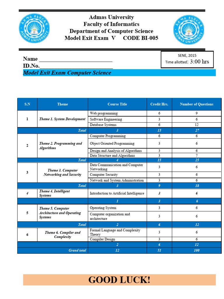 BISH CS Modle Exit Exam | PDF | Conceptual Model | Computer Programming