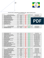 Liste Des Élèves À Transférer 2023-2024 CES MLF 2