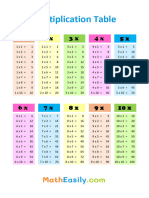 Multiplication Table 1 100