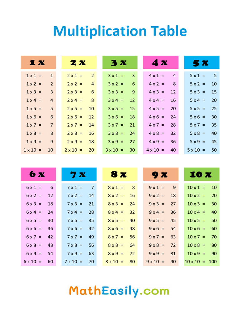 Multiplication Table 1-100 Guide | PDF