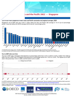 Revenue Statistics Asia and Pacific Singapore