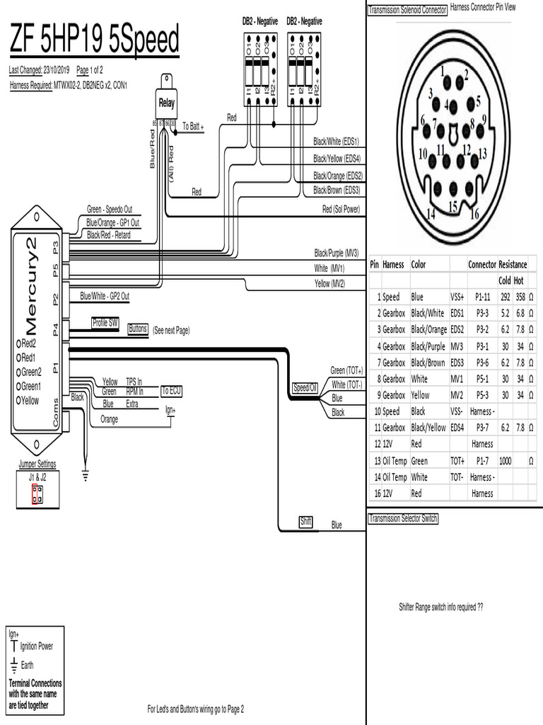 ZF Friedrichshafen visual data 2